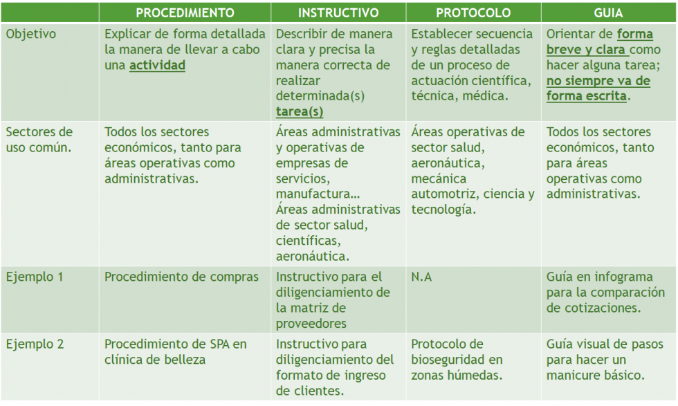 Diferencia Entre Procedimiento E Instructivo Segun Iso 9001 Esta Images